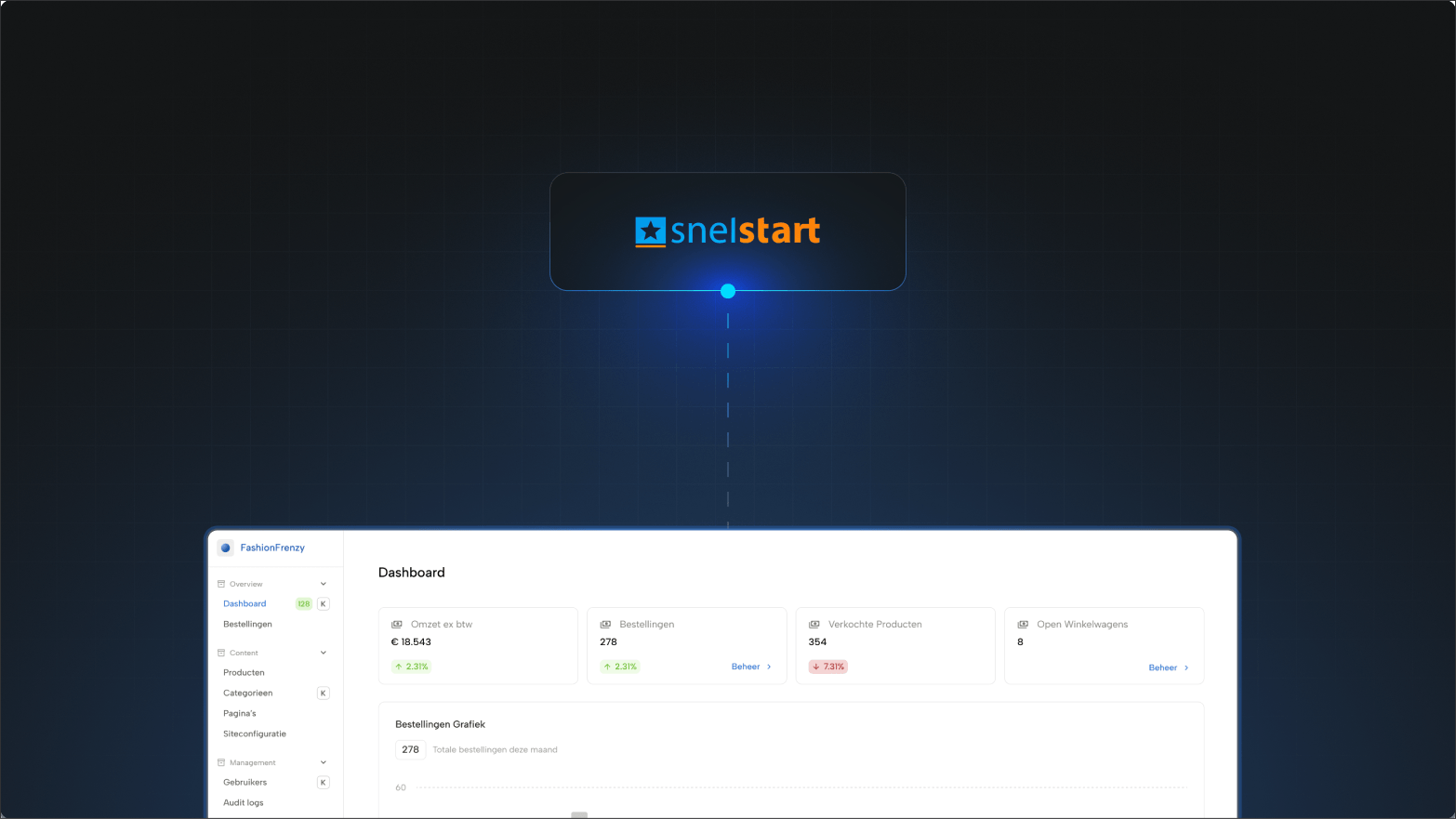 Snelstart API koppeling